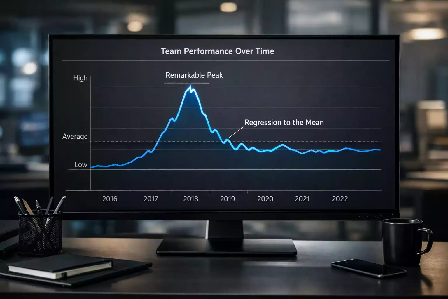 Gráfico estadístico mostrando tendencias de rendimiento de equipos de fútbol