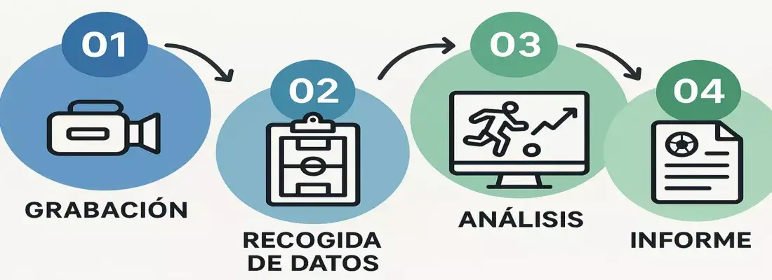 Diagrama de flujo del proceso de análisis de partidos